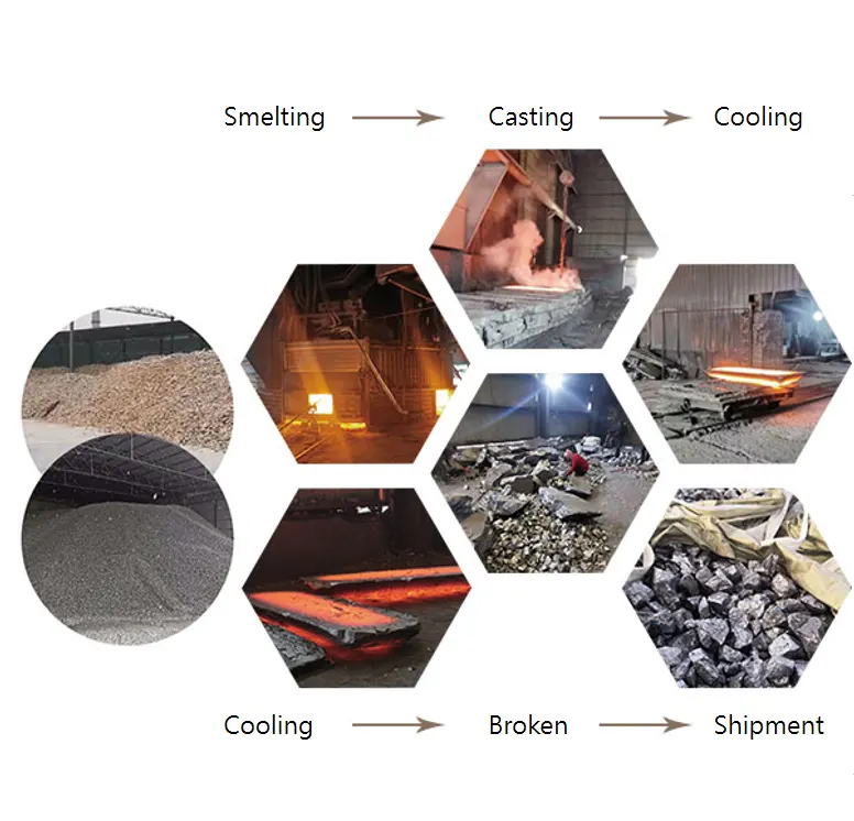 silicon metal production process